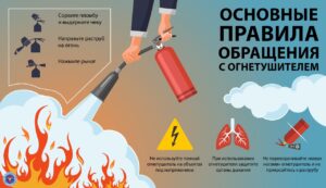 Использование огнетушителей- (1)