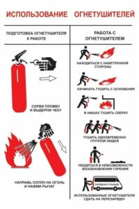 Огнетушители (1)
